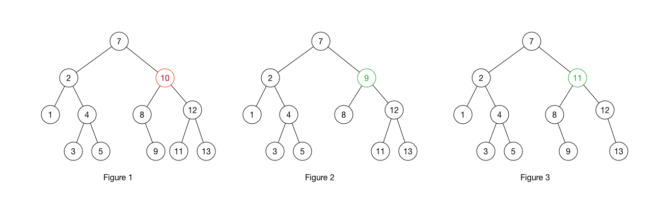 Deleting a node with two children