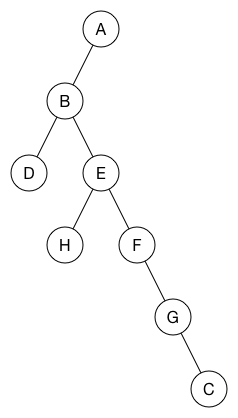 Traversal tree