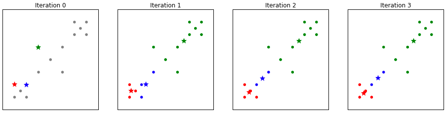 Bad Clustering 1