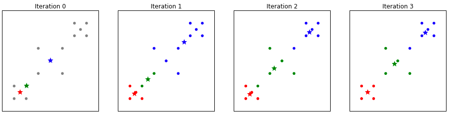 Good Clustering