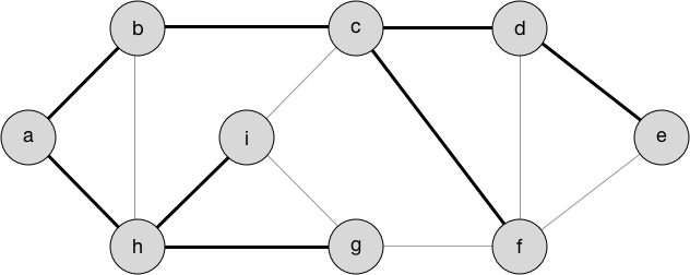 Minimum spanning tree